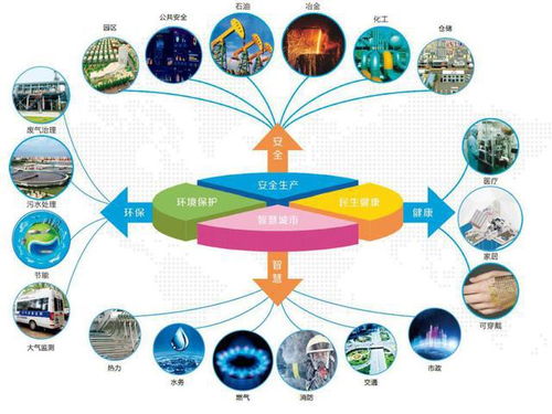 漢威科技攜旗下四家企業榮登鄭州市電子信息企業50強，彰顯物聯網技術服務實力