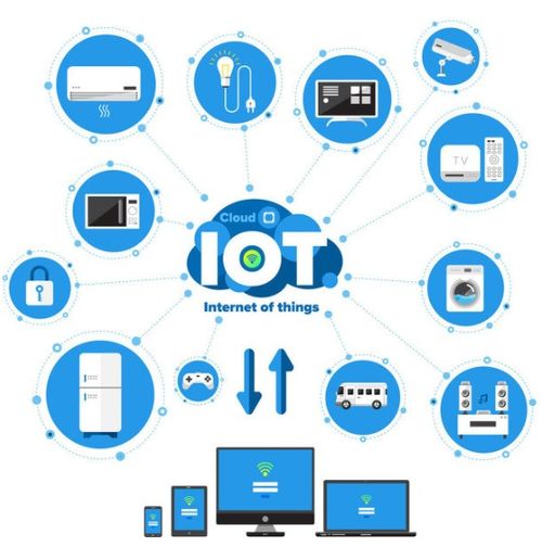 物聯(lián)網(wǎng) 企業(yè)贏得客戶售后體驗(yàn)之戰(zhàn)的核心技術(shù)服務(wù)