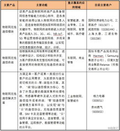 有方科技 構(gòu)筑萬(wàn)物互聯(lián)的智慧通路，引領(lǐng)物聯(lián)網(wǎng)接入與服務(wù)創(chuàng)新