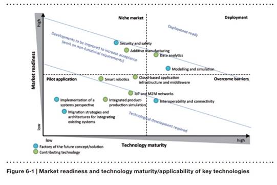 貿易戰與人工暴漲下的制造業突圍 以物聯網為核心的未來工廠之路